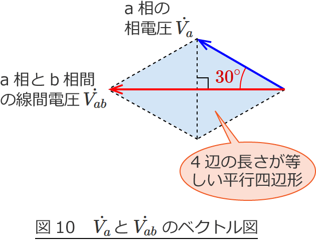 �}10�@Va��Vab�̃x�N�g���}