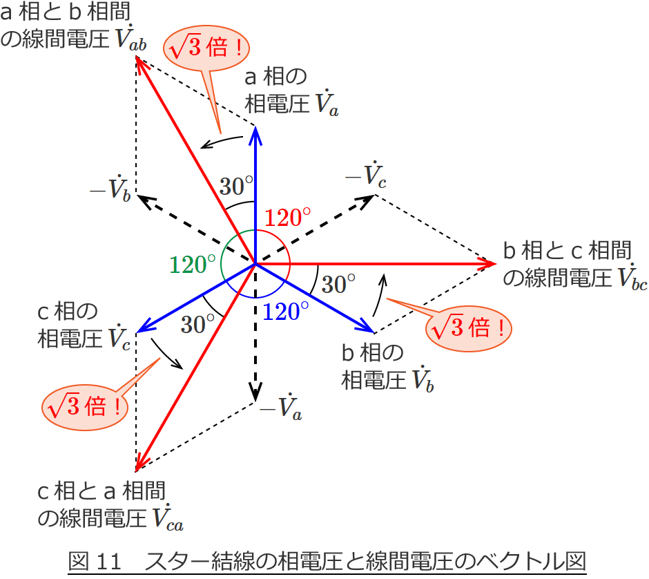 �}11�@�X�^�[�����iY�����j�̑��d���Ɛ��ԓd���̃x�N�g���}