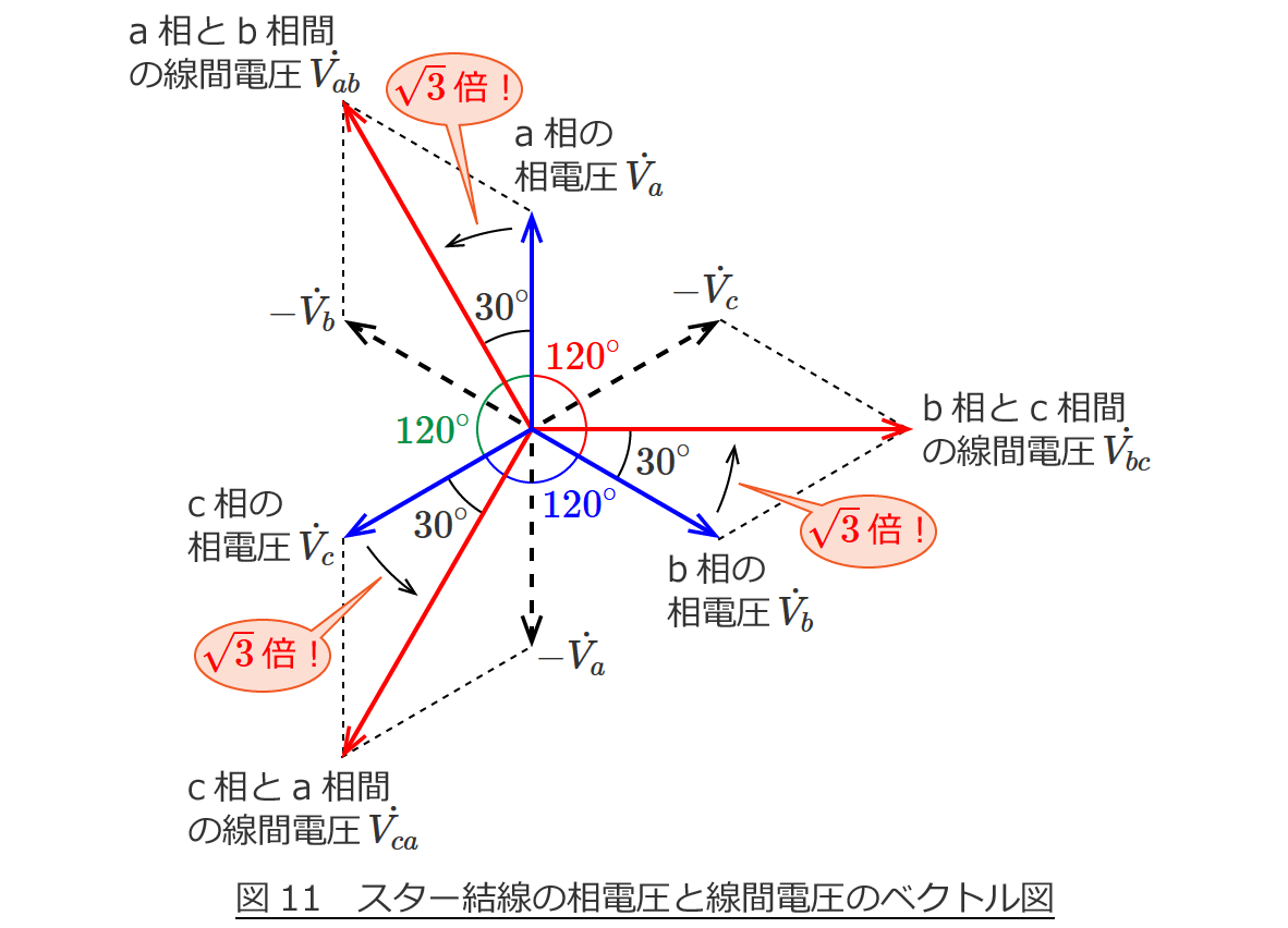 �X�^�[�����̑��d���Ɛ��ԓd���̃x�N�g���}