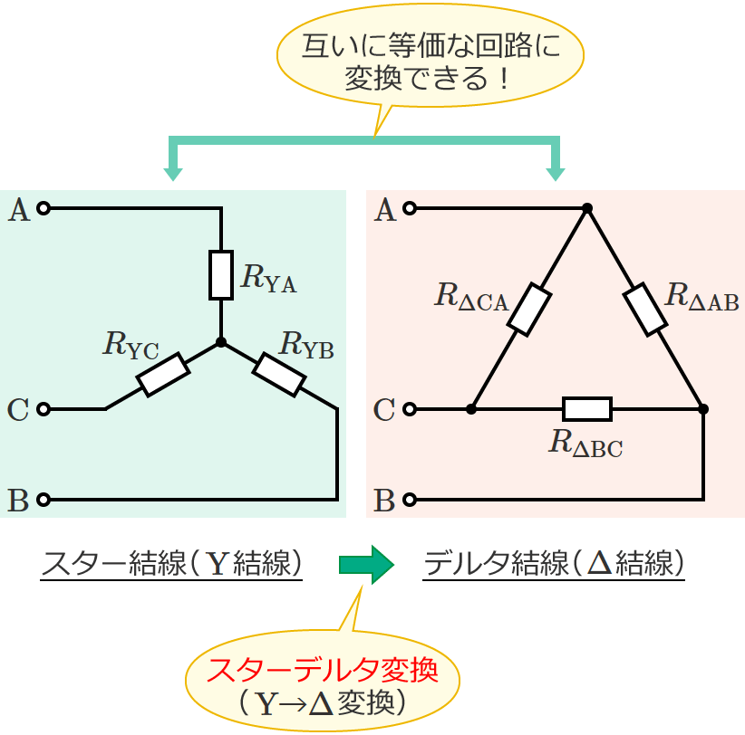 �X�^�[�f���^�ϊ�