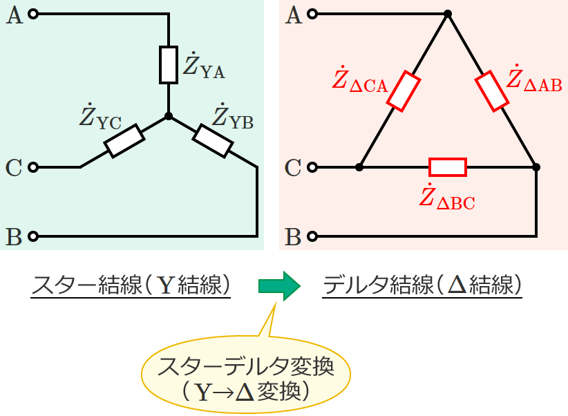�X�^�[�����ƃf���^�����i�f���^�����̊e�C���s�[�_���X�j