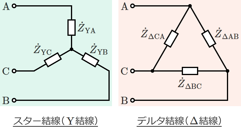 �X�^�[�����ƃf���^�����i��H���C���s�[�_���X�̏ꍇ�j