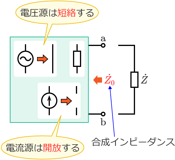 �[�qa-b�Ԃ̍����C���s�[�_���XZ0