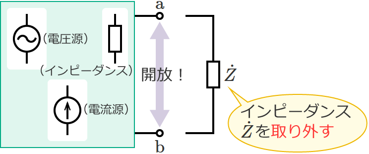 �[�qa-b�Ԃ��J������