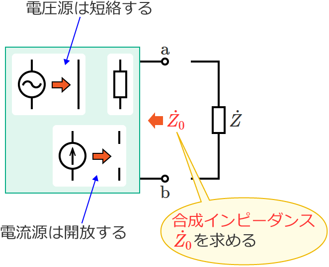 �����C���s�[�_���XZ0�����߂�