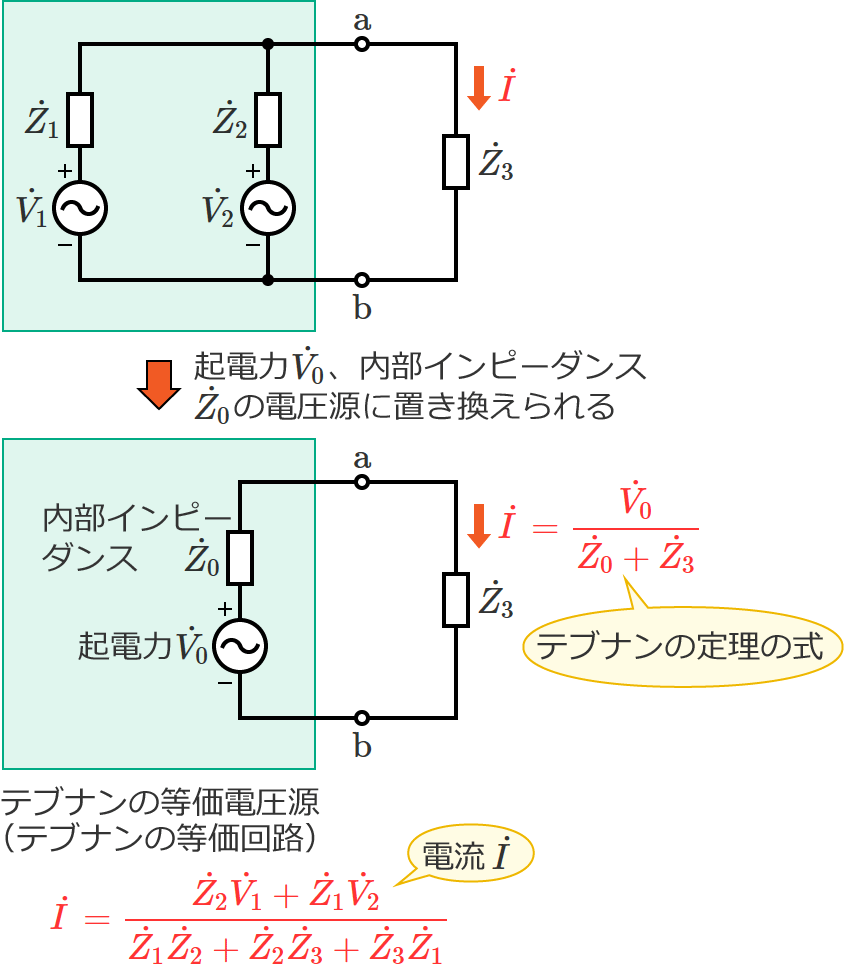 �e�u�i���̒藝�̎��ƃC���s�[�_���XZ3�ɗ����d��I