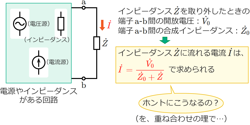 �d�ˍ��킹�̗��Ō𗬉�H�̃e�u�i���̒藝���ؖ�����