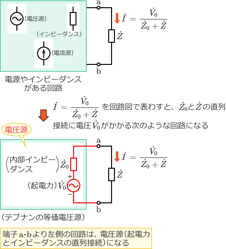 �e�u�i���̓����d����