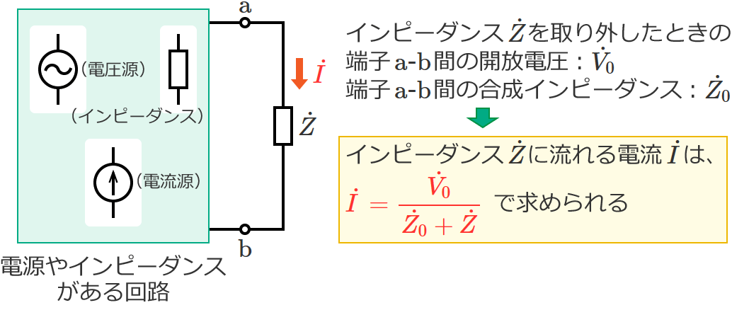 �𗬉�H�̃e�u�i���̒藝