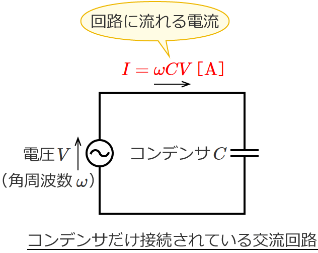 �R���f���T�����ڑ�����Ă���𗬉�H�ɗ����d���̑傫��