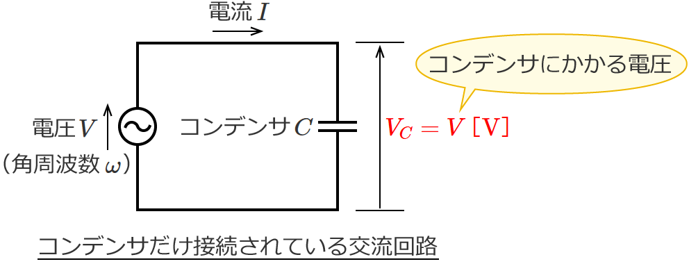 �R���f���T�����ڑ�����Ă���𗬉�H�̃R���f���T�ɂ�����d���̑傫��