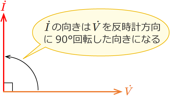 �R���f���T�����ڑ�����Ă���𗬉�H�̉�H�ɗ����d���̃x�N�g��