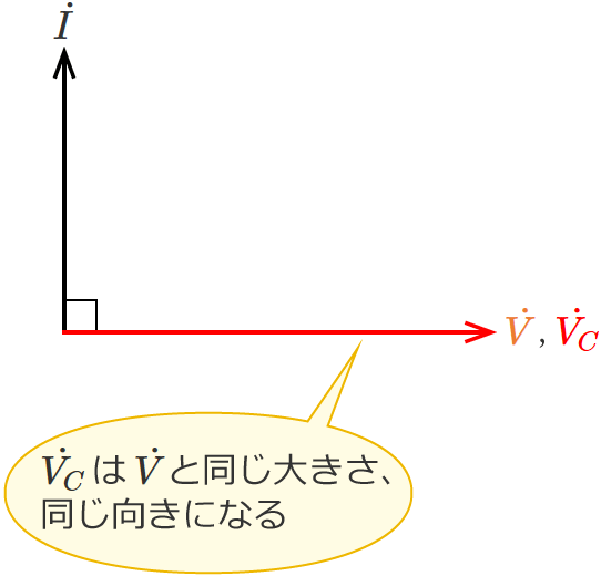 �R���f���T�����ڑ�����Ă���𗬉�H�̃R���f���T�ɂ�����d���̃x�N�g��