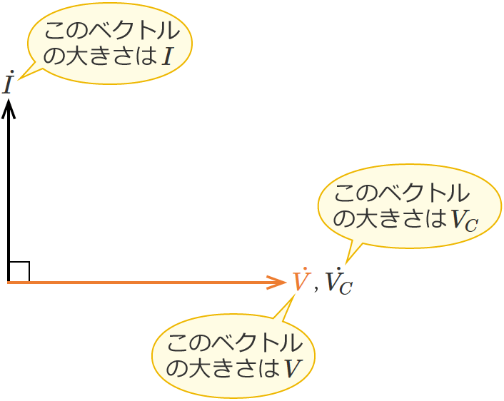 �R���f���T�����ڑ�����Ă���𗬉�H�̊e�x�N�g���̑傫��