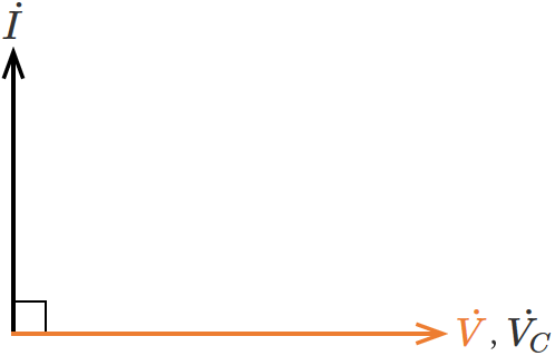 �R���f���T�����ڑ�����Ă���𗬉�H�̓d���Ɠd���̃x�N�g���}