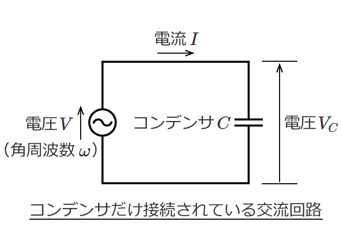 �𗬉�H�̓d���Ɠd���̌v�Z�ƃx�N�g���}�i�R���f���T�����̉�H�j