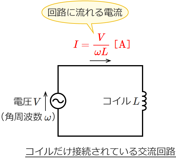 �R�C�������ڑ�����Ă���𗬉�H�ɗ����d���̑傫��