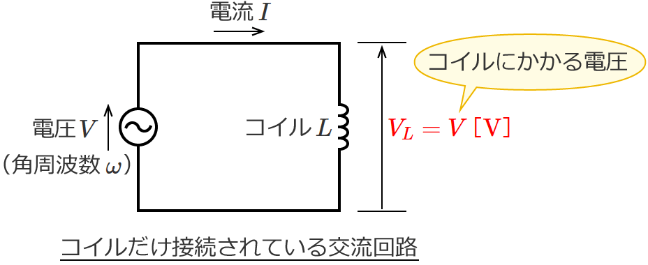 �R�C�������ڑ�����Ă���𗬉�H�̃R�C���ɂ�����d���̑傫��