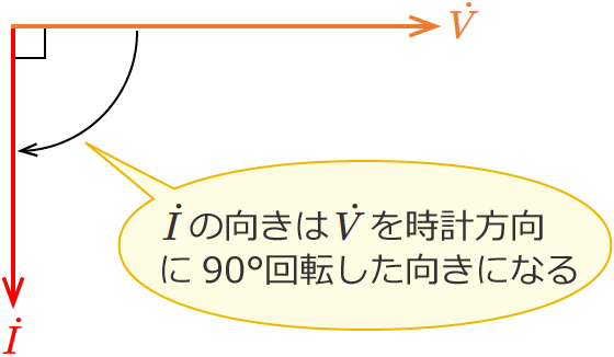 �R�C�������ڑ�����Ă���𗬉�H�̉�H�ɗ����d���̃x�N�g��