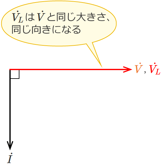 �R�C�������ڑ�����Ă���𗬉�H�̃R�C���ɂ�����d���̃x�N�g��