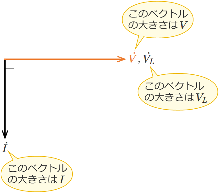 �R�C�������ڑ�����Ă���𗬉�H�̊e�x�N�g���̑傫��