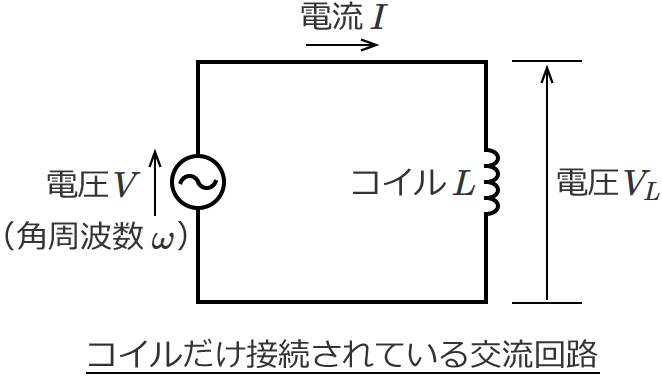 �R�C�������ڑ�����Ă���𗬉�H