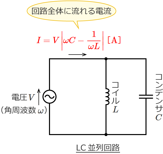 LC�����H�̉�H�S�̂ɗ����d���̑傫��