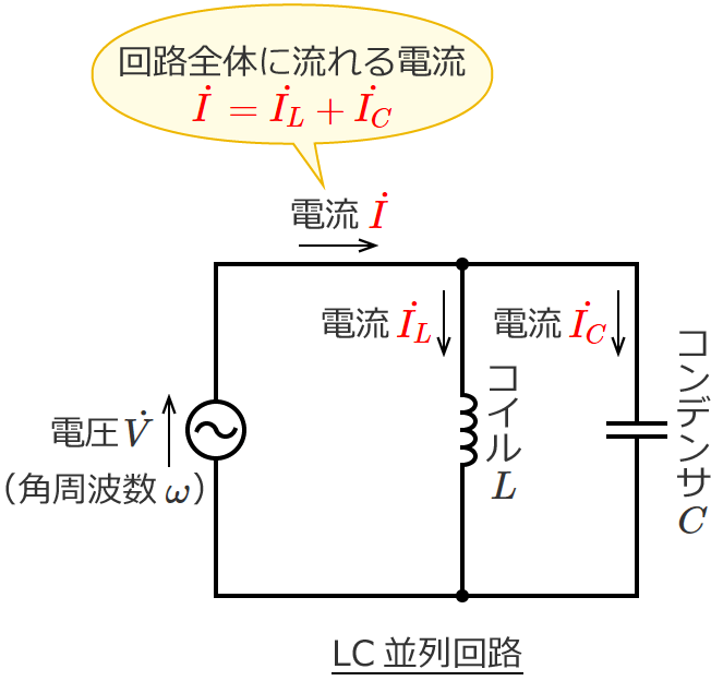 LC�����H�̉�H�S�̂ɗ����d���͊e�f�q�ɗ����d���̃x�N�g���a