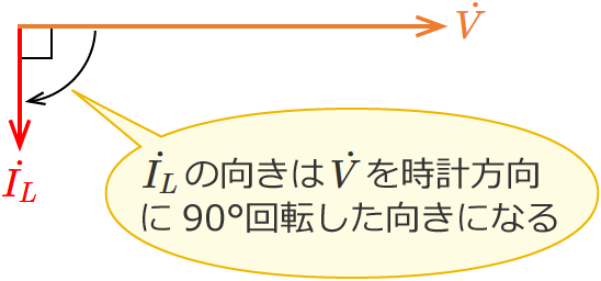 LC�����H�̃R�C���ɗ����d���̃x�N�g���i�R�C���̃��A�N�^���X���R���f���T�̃��A�N�^���X���傫���ꍇ�j