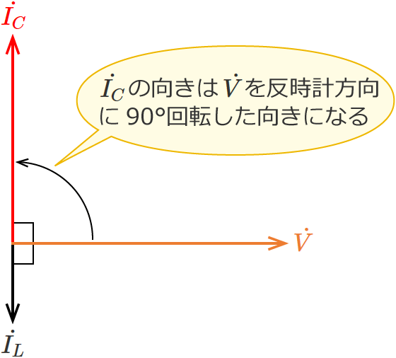 LC�����H�̃R���f���T�ɗ����d���̃x�N�g���i�R�C���̃��A�N�^���X���R���f���T�̃��A�N�^���X���傫���ꍇ�j