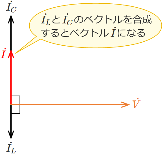 LC�����H�̉�H�S�̂ɗ����d���̃x�N�g���i�R�C���̃��A�N�^���X���R���f���T�̃��A�N�^���X���傫���ꍇ�j