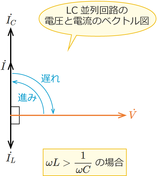 LC�����H�̓d���Ɠd���̃x�N�g���}�i�R�C���̃��A�N�^���X���R���f���T�̃��A�N�^���X���傫���ꍇ�j