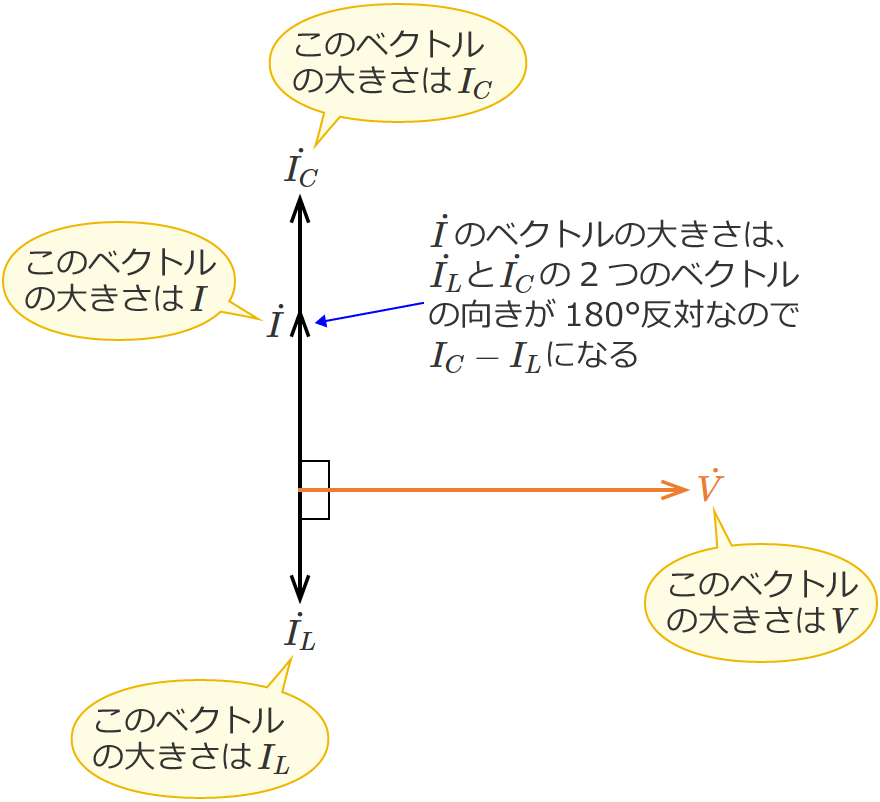 LC�����H�̊e�x�N�g���̑傫���i�R�C���̃��A�N�^���X���R���f���T�̃��A�N�^���X���傫���ꍇ�j