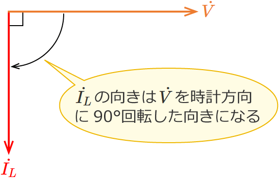 LC�����H�̃R�C���ɗ����d���̃x�N�g���i�R�C���̃��A�N�^���X���R���f���T�̃��A�N�^���X��菬�����ꍇ�j