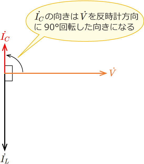 LC�����H�̃R���f���T�ɗ����d���̃x�N�g���i�R�C���̃��A�N�^���X���R���f���T�̃��A�N�^���X��菬�����ꍇ�j