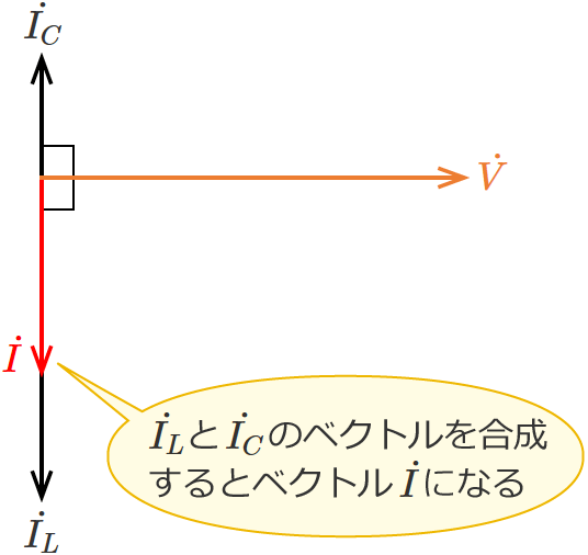 LC�����H�̉�H�S�̂ɗ����d���̃x�N�g���i�R�C���̃��A�N�^���X���R���f���T�̃��A�N�^���X��菬�����ꍇ�j