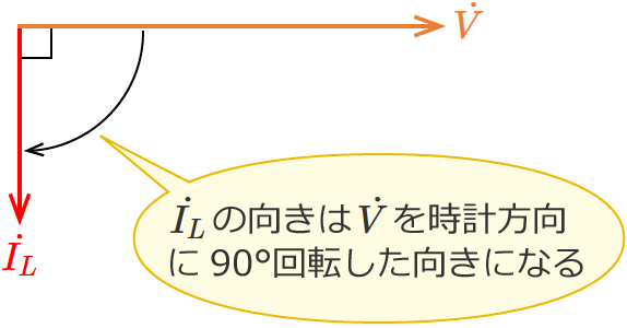 LC�����H�̃R�C���ɗ����d���̃x�N�g���i�R�C���̃��A�N�^���X�ƃR���f���T�̃��A�N�^���X���������ꍇ�j