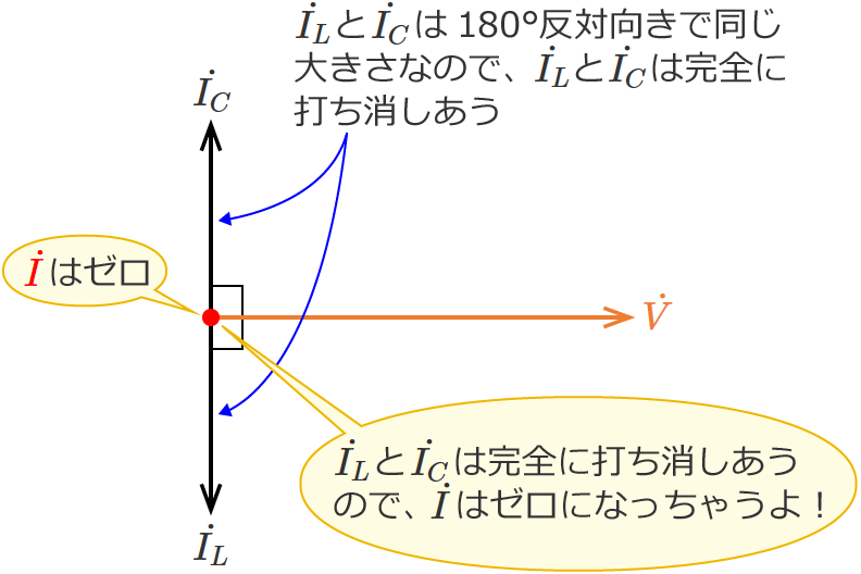 LC�����H�̉�H�S�̂ɗ����d���̃x�N�g���i�R�C���̃��A�N�^���X�ƃR���f���T�̃��A�N�^���X���������ꍇ�j