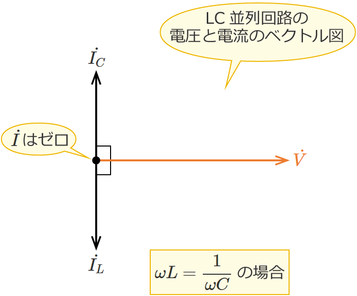 LC�����H�̓d���Ɠd���̃x�N�g���}�i�R�C���̃��A�N�^���X�ƃR���f���T�̃��A�N�^���X���������ꍇ�j