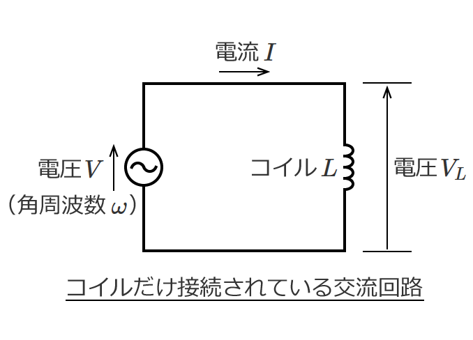 �𗬉�H�̓d���Ɠd���̌v�Z�ƃx�N�g���}�i�R�C�������̉�H�j