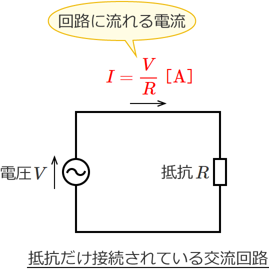 ��R�����ڑ�����Ă���𗬉�H�ɗ����d���̑傫��