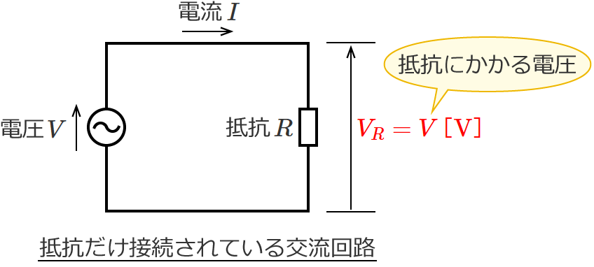 ��R�����ڑ�����Ă���𗬉�H�̒�R�ɂ�����d���̑傫��