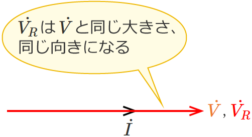 ��R�����ڑ�����Ă���𗬉�H�̒�R�ɂ�����d���̃x�N�g��