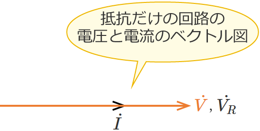 ��R�����ڑ�����Ă���𗬉�H�̓d���Ɠd���̃x�N�g���}