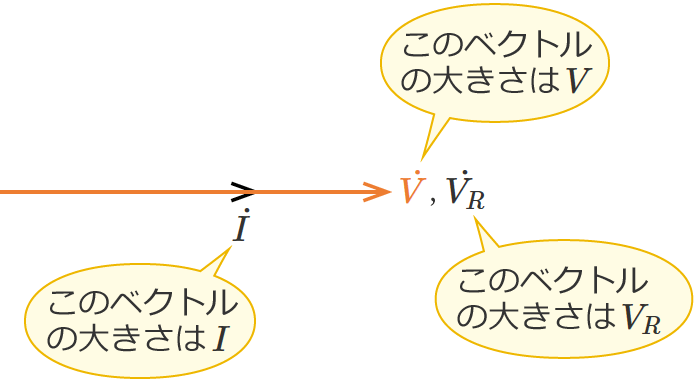 ��R�����ڑ�����Ă���𗬉�H�̊e�x�N�g���̑傫��