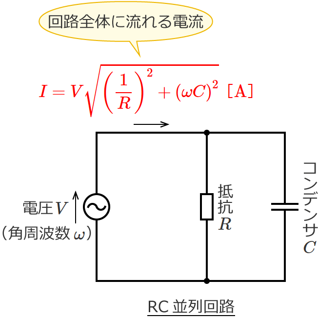 RC�����H�̉�H�S�̂ɗ����d���̑傫��