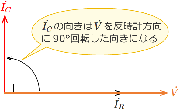 RC�����H�̃R���f���T�ɗ����d���̃x�N�g��