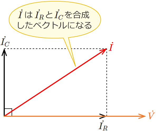 RC�����H�̉�H�S�̂ɗ����d���̃x�N�g��