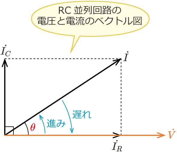 RC�����H�̓d���Ɠd���̃x�N�g���}