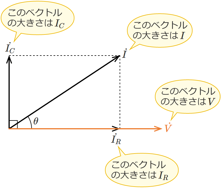 RC�����H�̊e�x�N�g���̑傫��